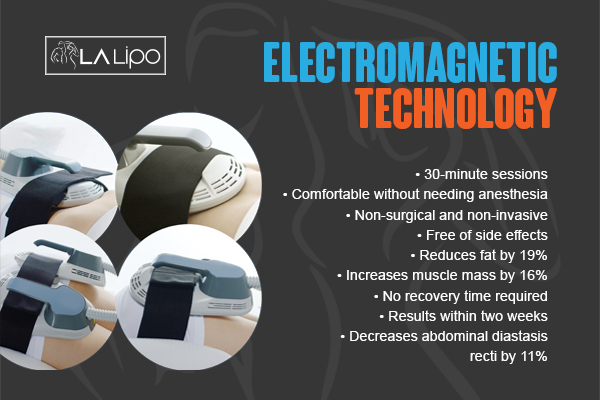 Graphic to show bullet points of how LA-EMS Body Sculpting Kilburn treatment works