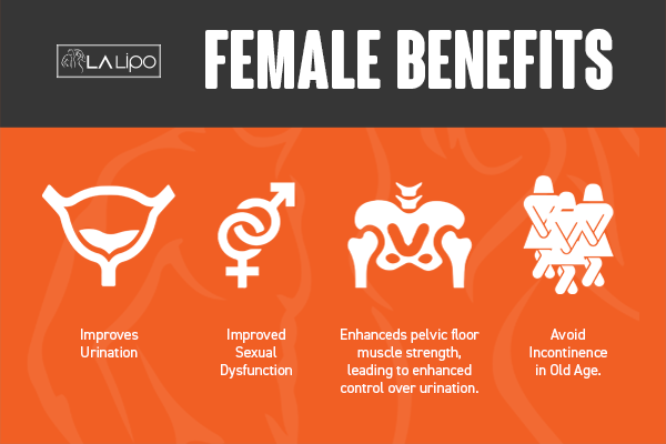 See our incontinence treatment prices and plans from LA LIPO Kilburn
