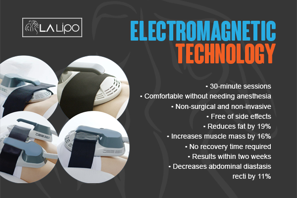 Benefits of LA-EMS Body Sculpting Treatment Kilburn